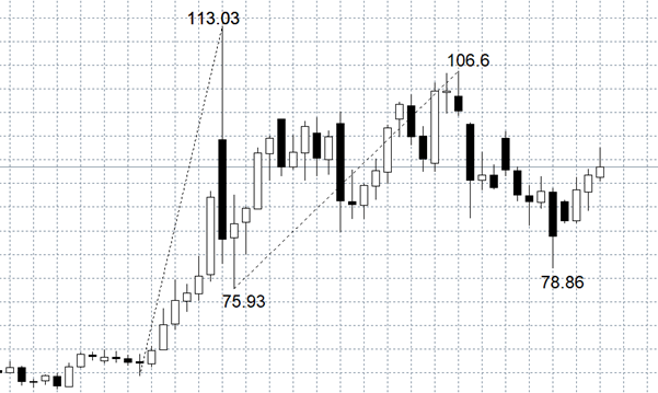 ATFX：停战协议延长，美原油竟能实现三连涨？！
