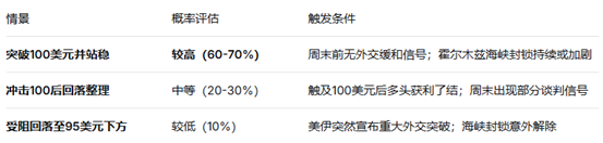 ATFX：美伊对峙再度升级：WTI原油重新剑指100美元？