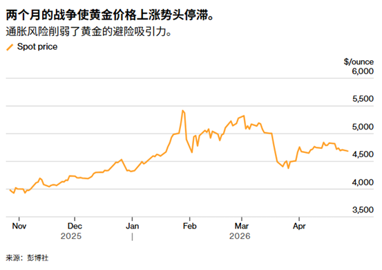 ATFX：面对美伊谈判僵局和央行决议周，黄金依然在寻求突破