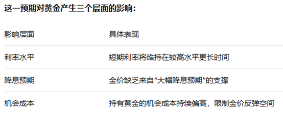 ATFX：面对美伊谈判僵局和央行决议周，黄金依然在寻求突破