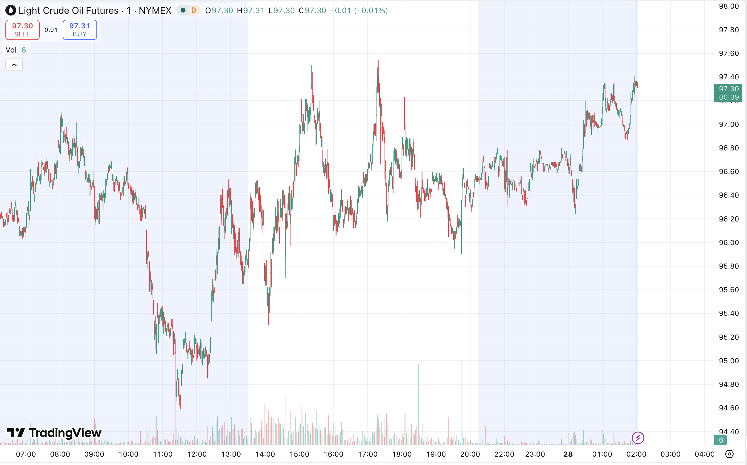 D Prime 每日汇评 | 通胀担忧加剧，金价重回 4700 下方