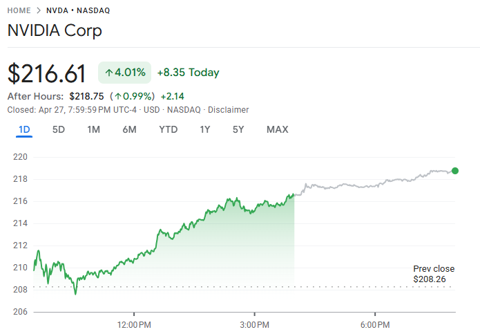 D Prime 行业动态 | 英伟达市值重回 5 万亿美元，AI 芯片热潮不减