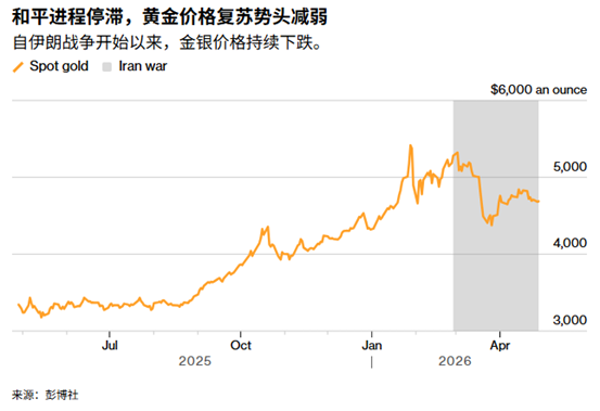 ATFX：央行超级周中场哨响：黄金陷入地缘降温与政策迷雾