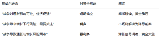 ATFX：央行超级周中场哨响：黄金陷入地缘降温与政策迷雾