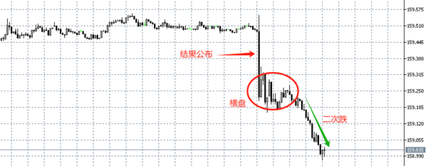 ATFX汇评：日本央行维持0.75%的利率不变，但三名委员支持加息