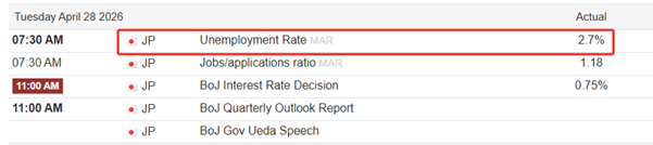 ATFX汇评：日本央行维持0.75%的利率不变，但三名委员支持加息