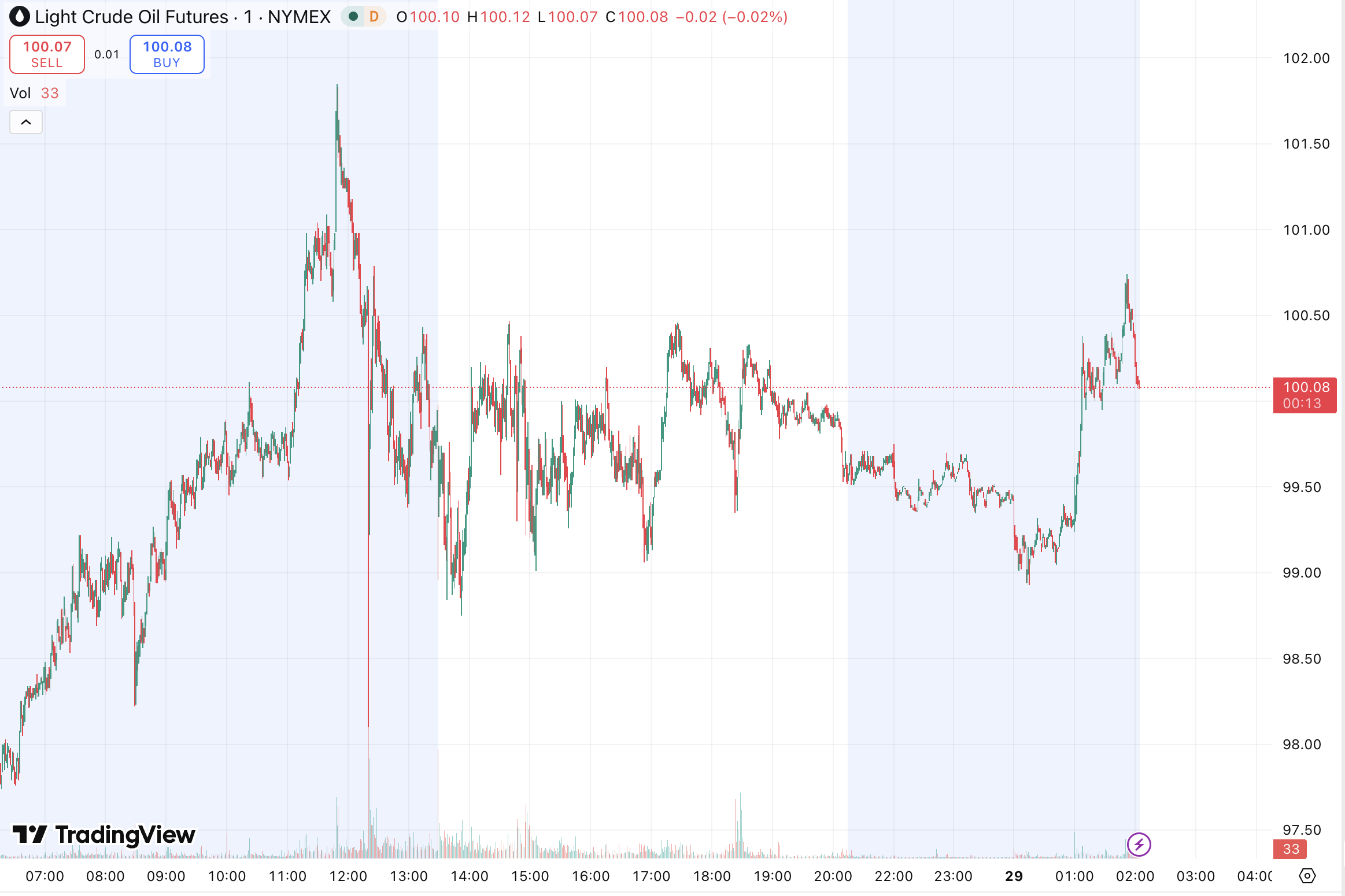 D Prime 每日汇评 | 美伊谈判希望渺茫，阿联酋退出 OPEC 及 OPEC+ 