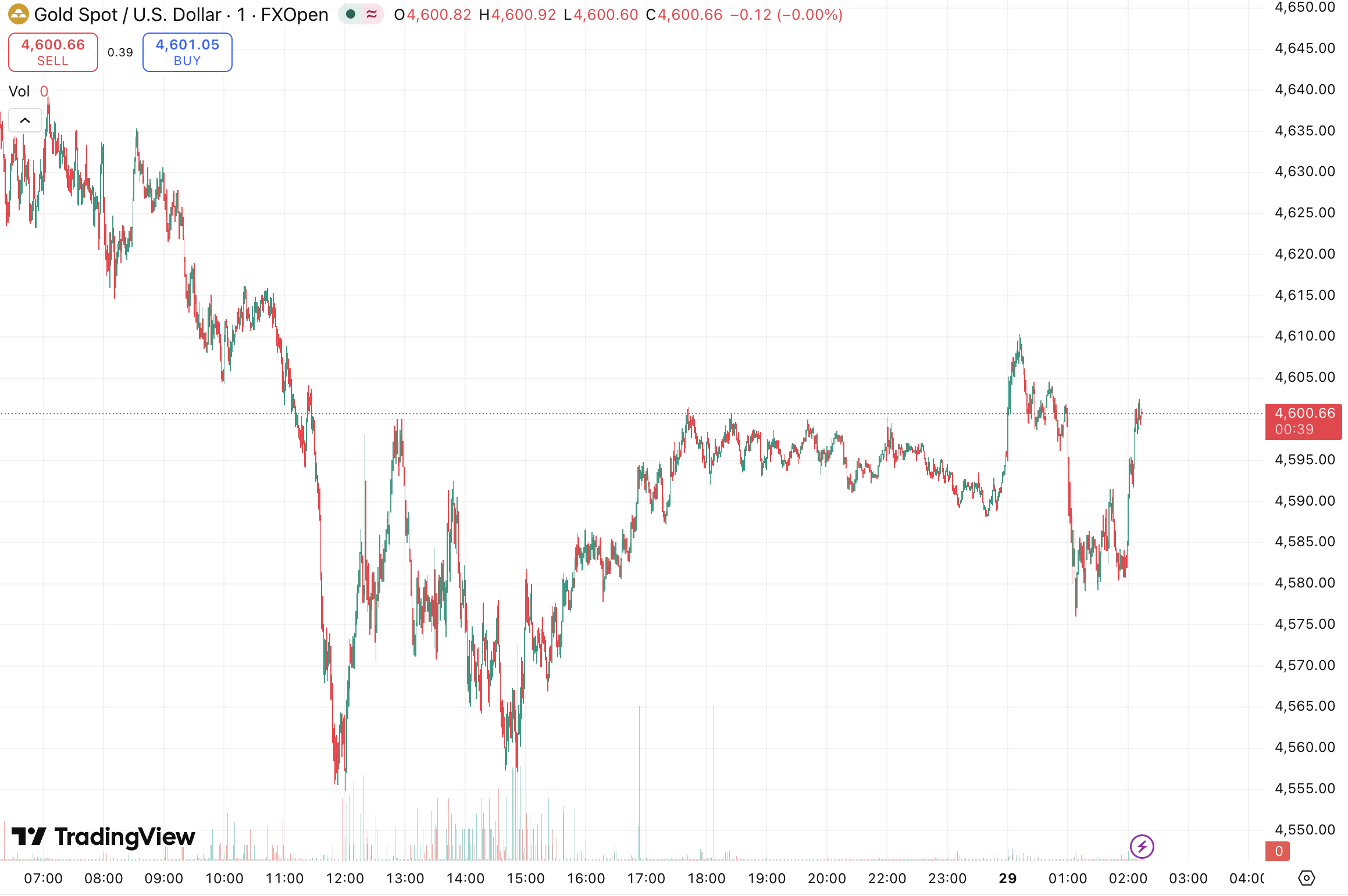 D Prime 每日汇评 | 美伊谈判希望渺茫，阿联酋退出 OPEC 及 OPEC+ 