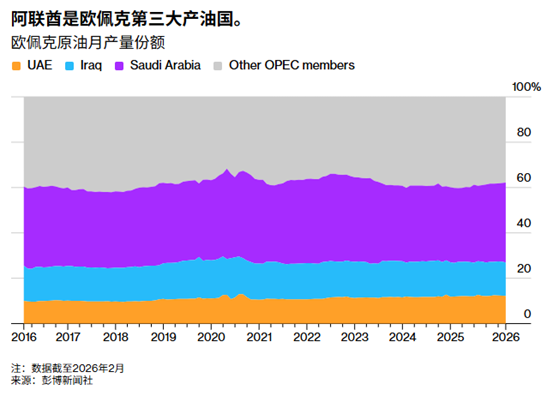 ATFX：阿联酋突然退群背后：全球油价正被三重力量主导