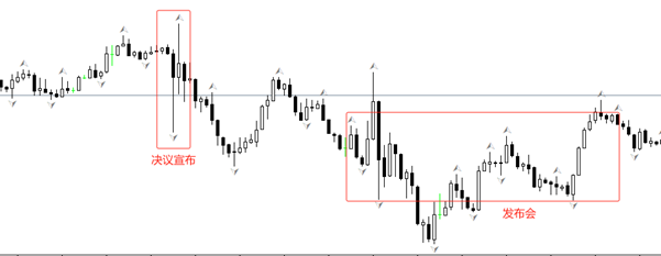 ATFX：美联储按兵不动，英央行与欧央行或跟随