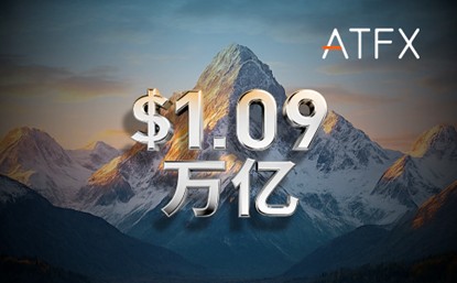 ATFX Q1交易量突破1.09万亿美元，创历史新高，同比增长40.62%
