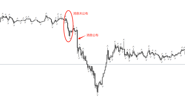 ATFX原油：美国和伊朗达成协议的概率持续升高！