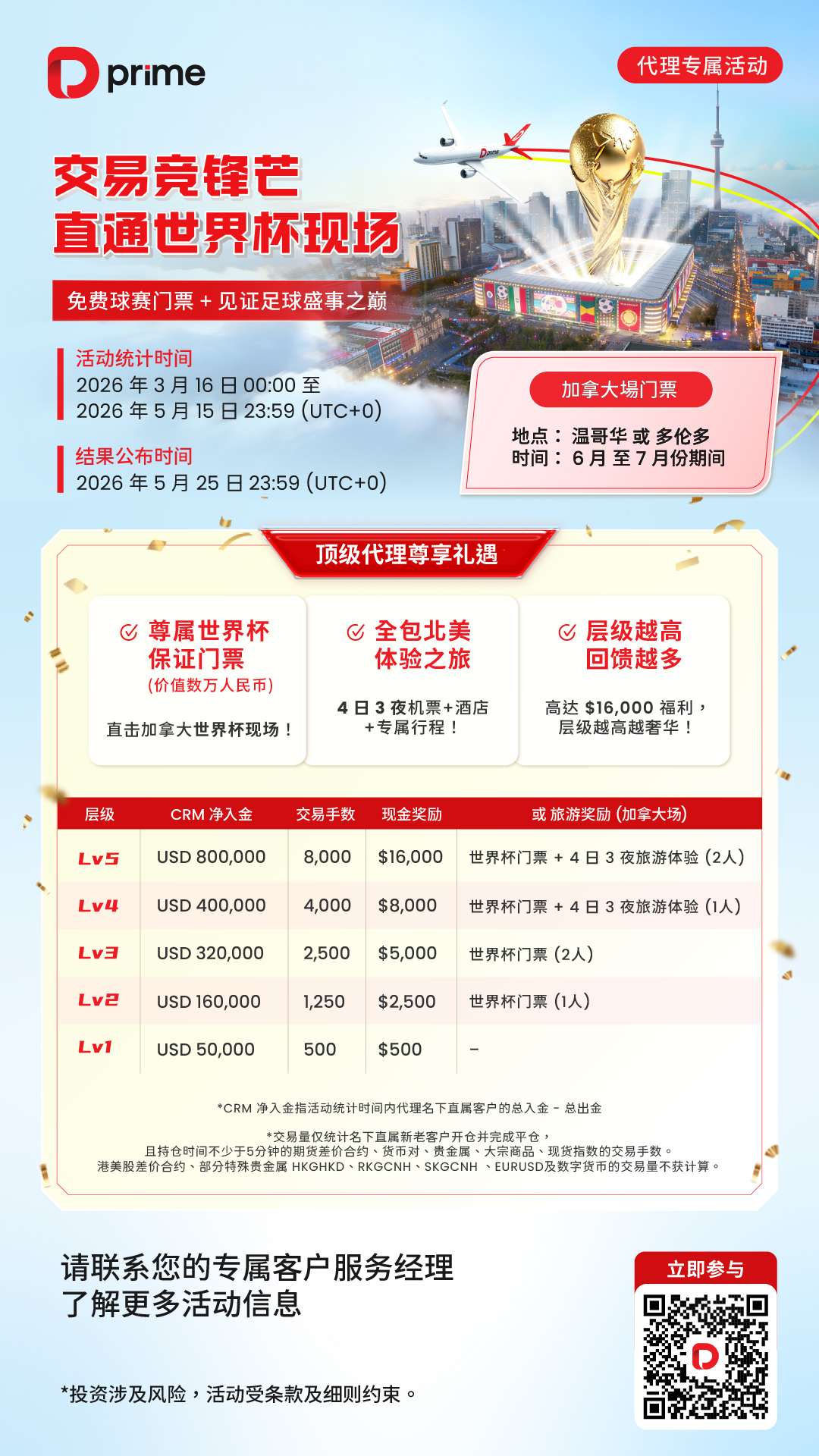 最后倒计时｜D Prime 代理专享：达标赢加拿大世界杯门票或最高 16,000 美金！