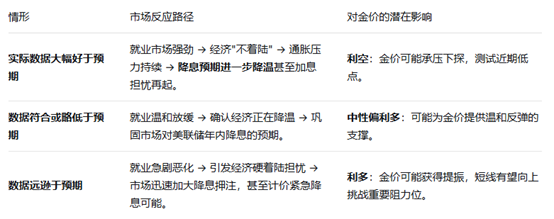 ATFX：美伊僵局再起，黄金4700美元等待今晚非农
