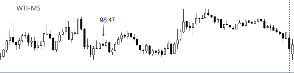 ATFX解读：EIA短期能源展望报告