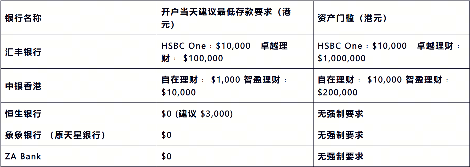 交易者必备 | 2026 最新香港银行卡开户实操指南
