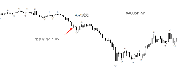 ATFX：内盘黄金再出乌龙指，一分钟暴跌165元/克