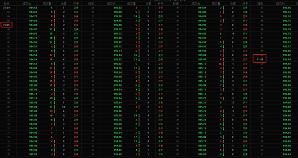 ATFX：内盘黄金再出乌龙指，一分钟暴跌165元/克