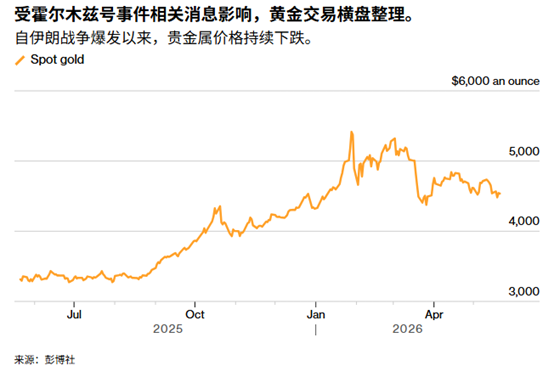 ATFX:从美伊缓和到沃什上任,黄金反弹能否持续?