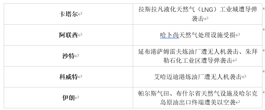 ATFX:如果霍尔木兹海峡重开,原油合理价位是多少?