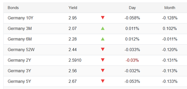 ATFX:欧元区5月CPI公布后,EURUSD反应平淡