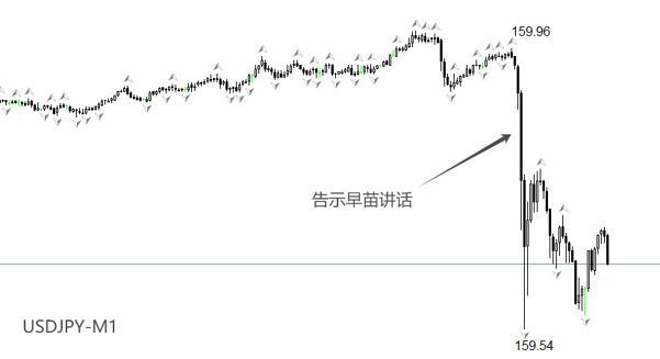ATFX:高市早苗讲话期间,日元汇率暴跌