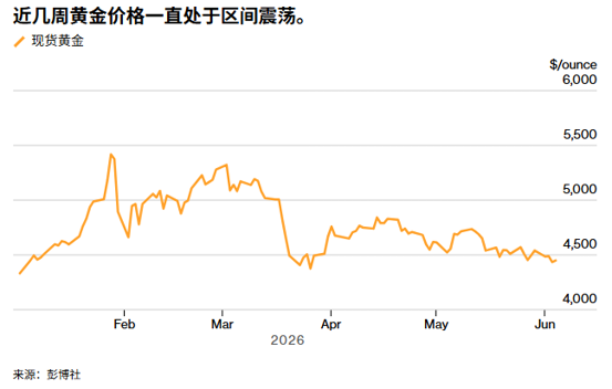ATFX：地缘冲突反复拉锯金价，4月全球央行转为净买入