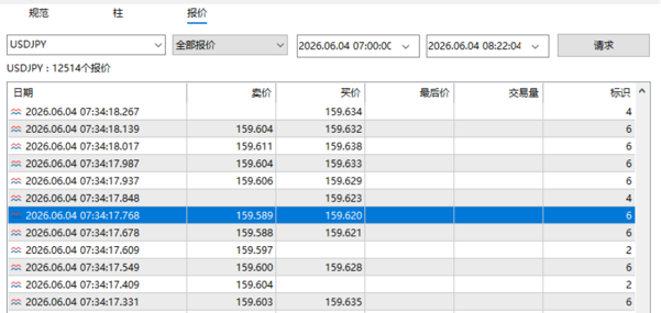 ATFX解盘：日本央行可能在12:34干预了日元汇率