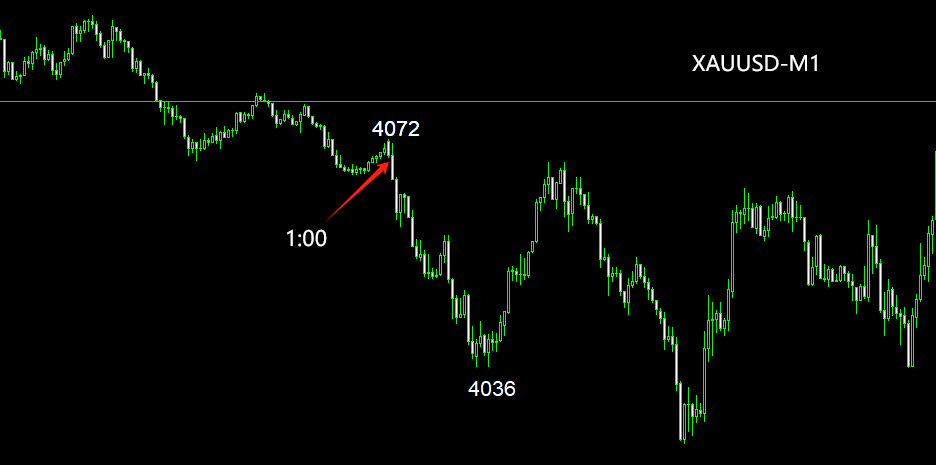 ATFX:美伊谈判现裂痕,黄金逼近4000关口