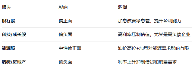 ATFX:欧央行或宣布加息25基点,高通胀风险已迫在眉睫