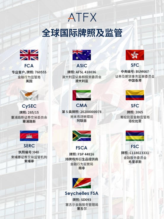 从九到十,ATFX全球牌照版图再扩容:哥伦比亚金融监督局正式授权