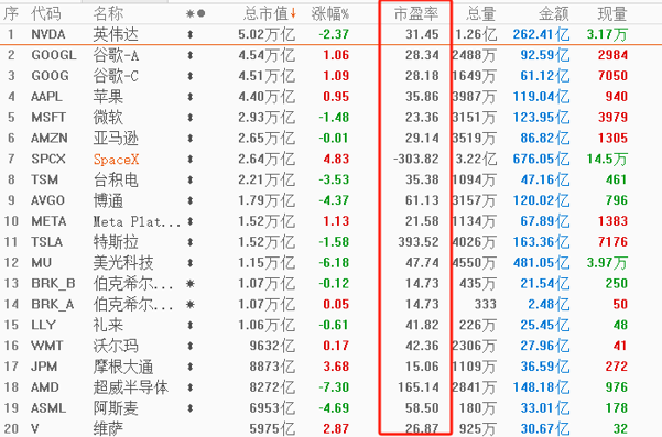 ATFX科普:如何用市盈率指标看股票估值?