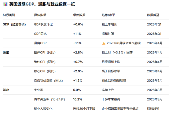 ATFX:英国央行决议今夜揭晓,内部分歧成最大看点?