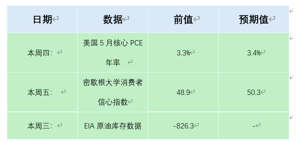 ATFX汇市前瞻:美国PCE数据、EIA原油库存及美伊谈判