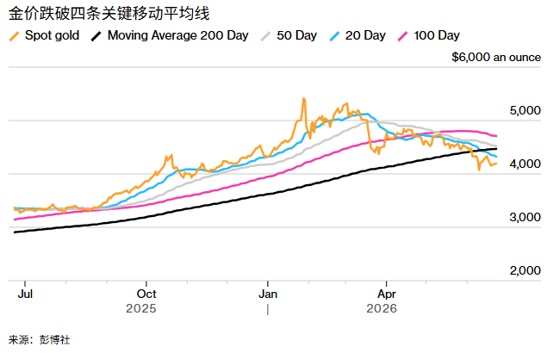 ATFX:美伊协议提供缓释反弹,但黄金仍处于整理阶段