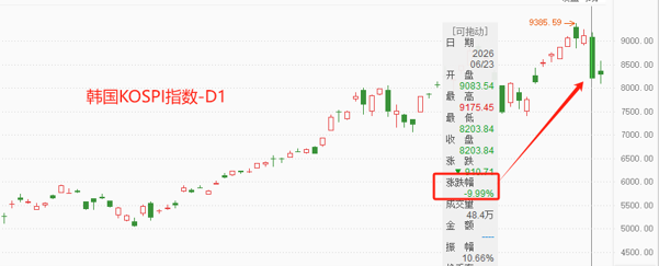 ATFX:纳斯达克100指数暴跌3.29%,闪迪、美光科技领跌
