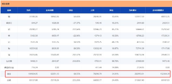 ATFX科普：沪金、COMEX黄金、伦敦金，产品力大盘点
