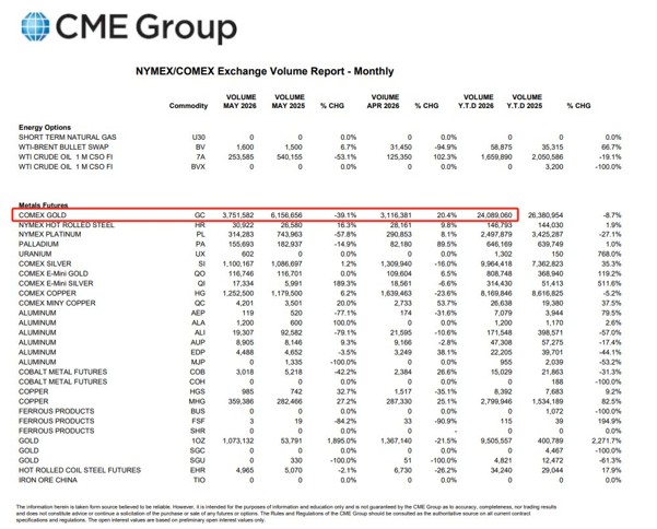 ATFX科普：沪金、COMEX黄金、伦敦金，产品力大盘点