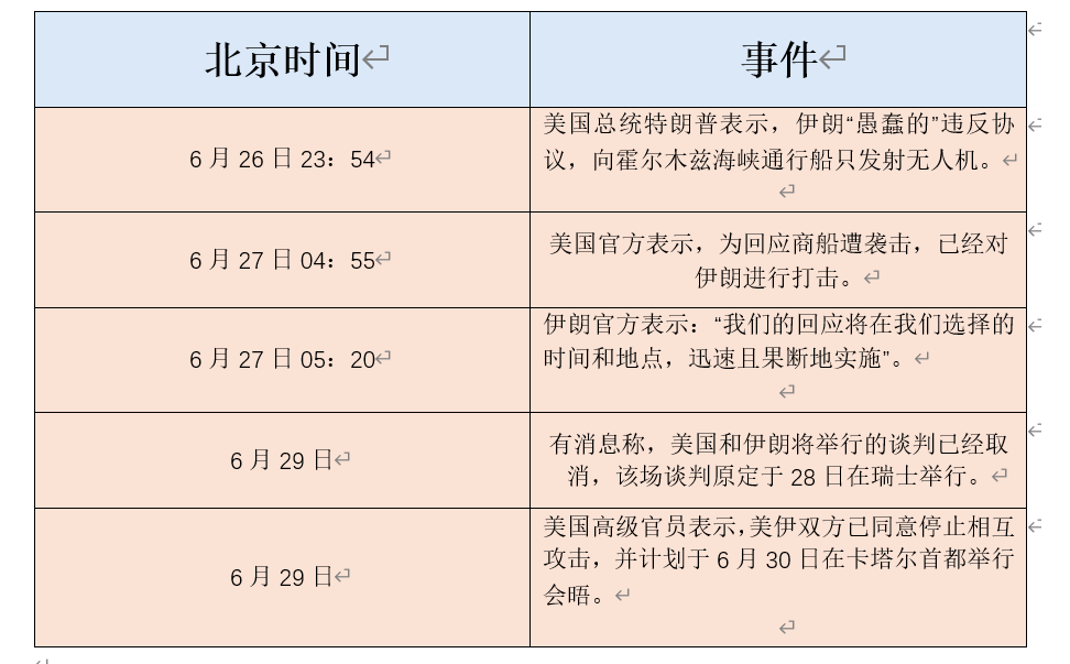 ATFX：分分合合，美伊冲突再迎变局