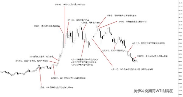 ATFX科普：如何搭建事件驱动型策略